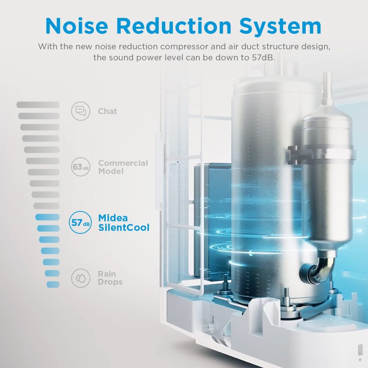 Мобилен климатик Midea Silent Cool 26 Pro WF - Image 4