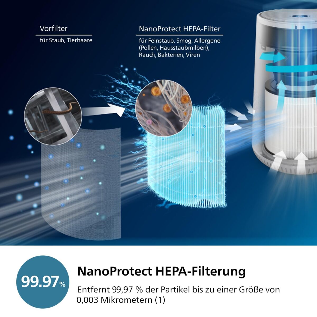 Пречиствател на въздух Philips Series 600 - Image 4